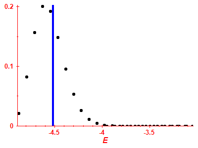 Strength function